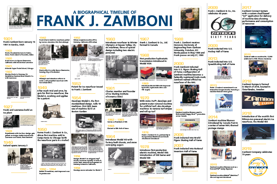 Frank J Zamboni Biographical Timeline Zamboni